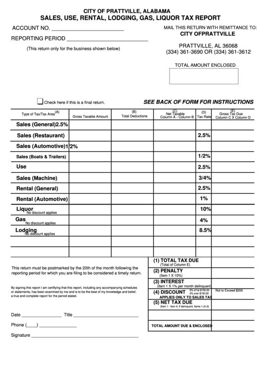 Sales, Use, Rental, Lodging, Gas, Liquor Tax Report Form - City Of Prattville Printable pdf
