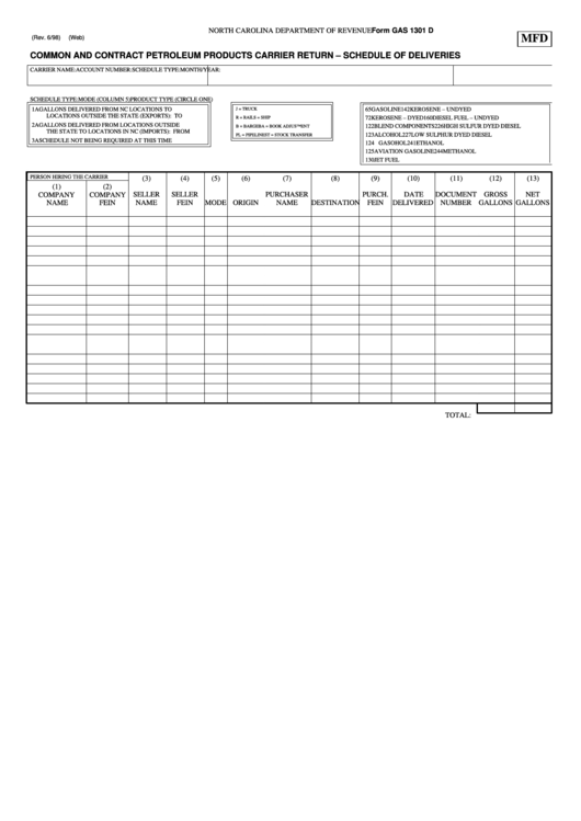 Form Gas 1301d - Common And Contract Petroleum Products Carrier Return - Schedule Of Deliveries Printable pdf