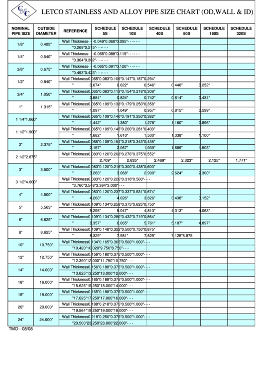 Letco Stainless And Alloy Pipe Size Chart