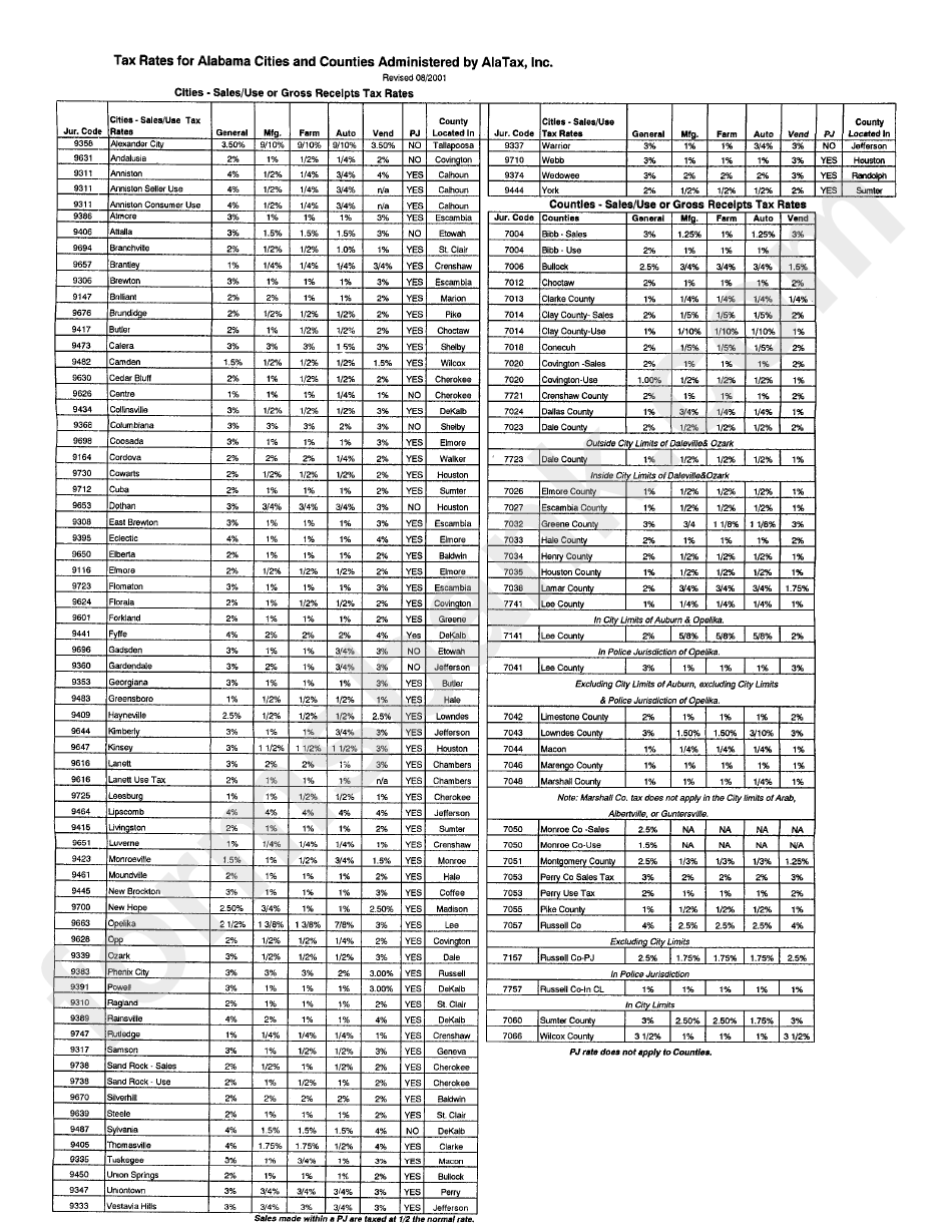 tax-rates-sheet-for-alabama-cities-and-counties-printable-pdf-download