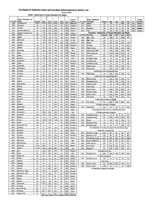 Tax Rates Sheet For Alabama Cities And Counties Printable pdf