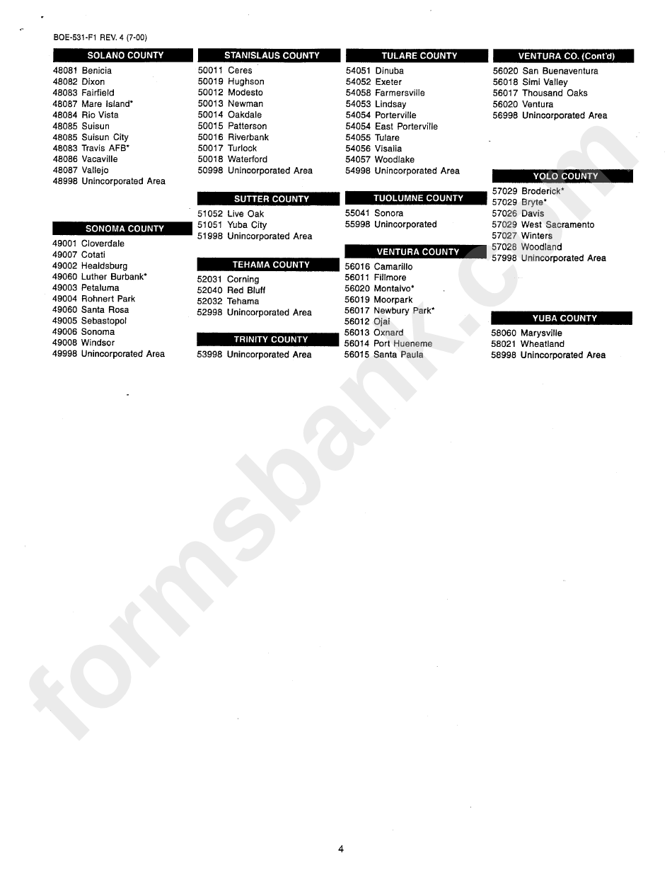 Form Boe-531-F1 - Listing Of City And Unincorporated County Codes For Schedule F