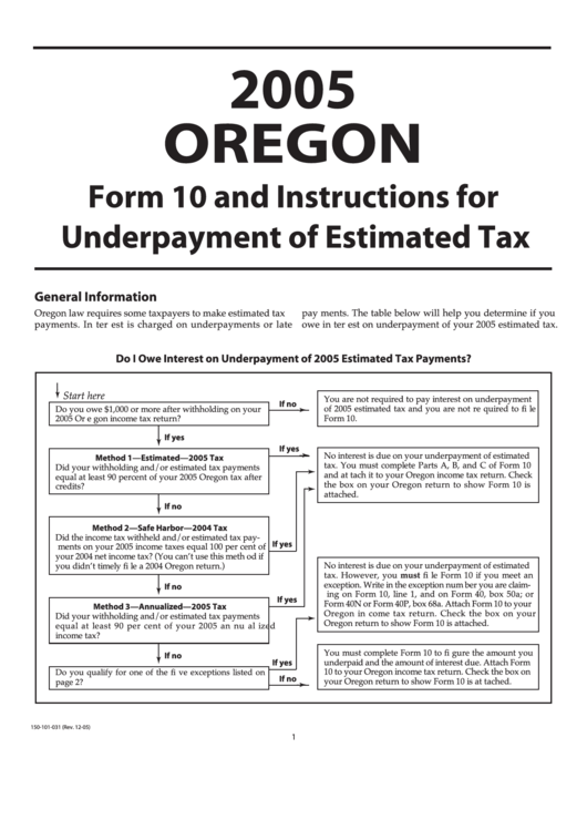 Form 10 And Instructions For Underpayment Of Estimated Tax - 2005 Printable pdf