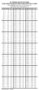 Virginia Sales Tax Table To Be Used For Qualifying Food Effective