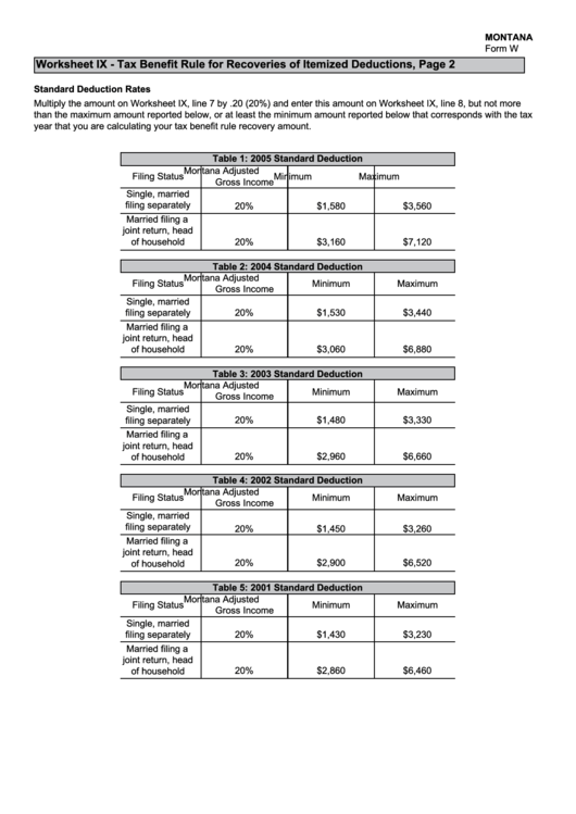 Form W - Worksheet Ix - Tax Benefit Rule For Recoveries Of Itemized Deductions, Page 2 Printable pdf