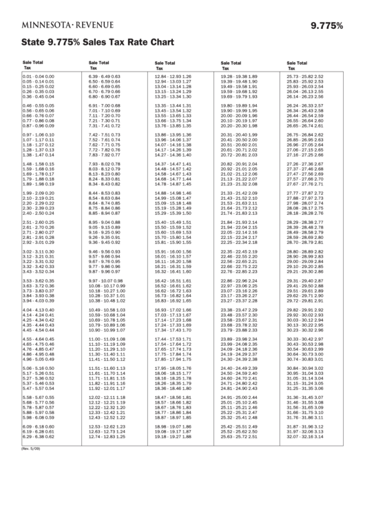 State 9.775% Sales Tax Rate Chart - State Of Minnesota Printable pdf