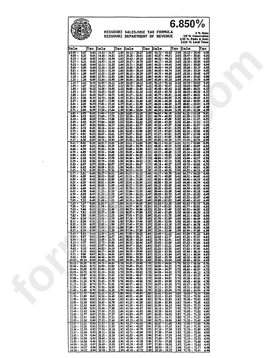 Instructions For Completing Form Dd-1 - State Of Missouri