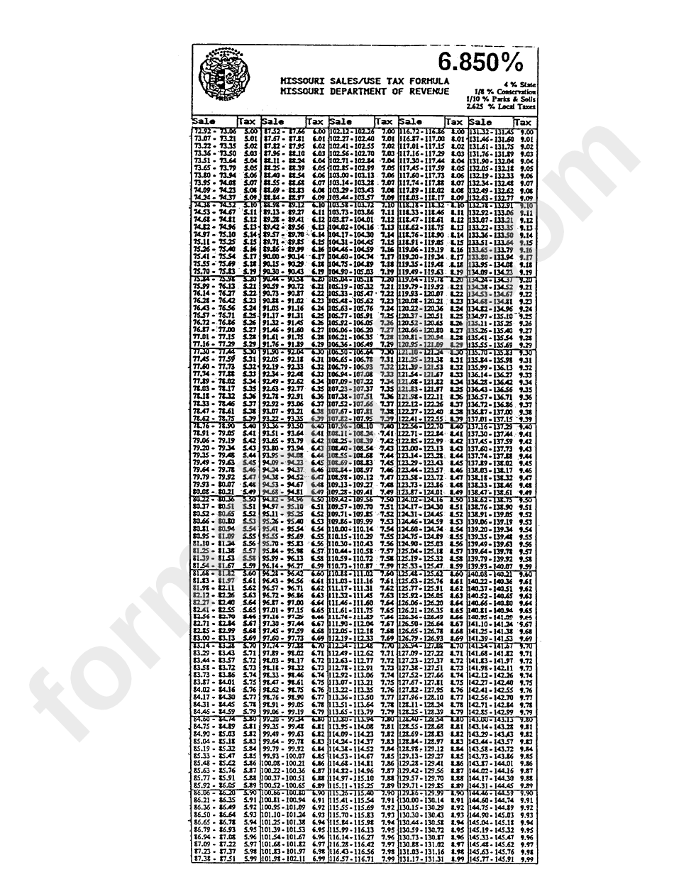 Instructions For Completing Form Dd-1 - State Of Missouri