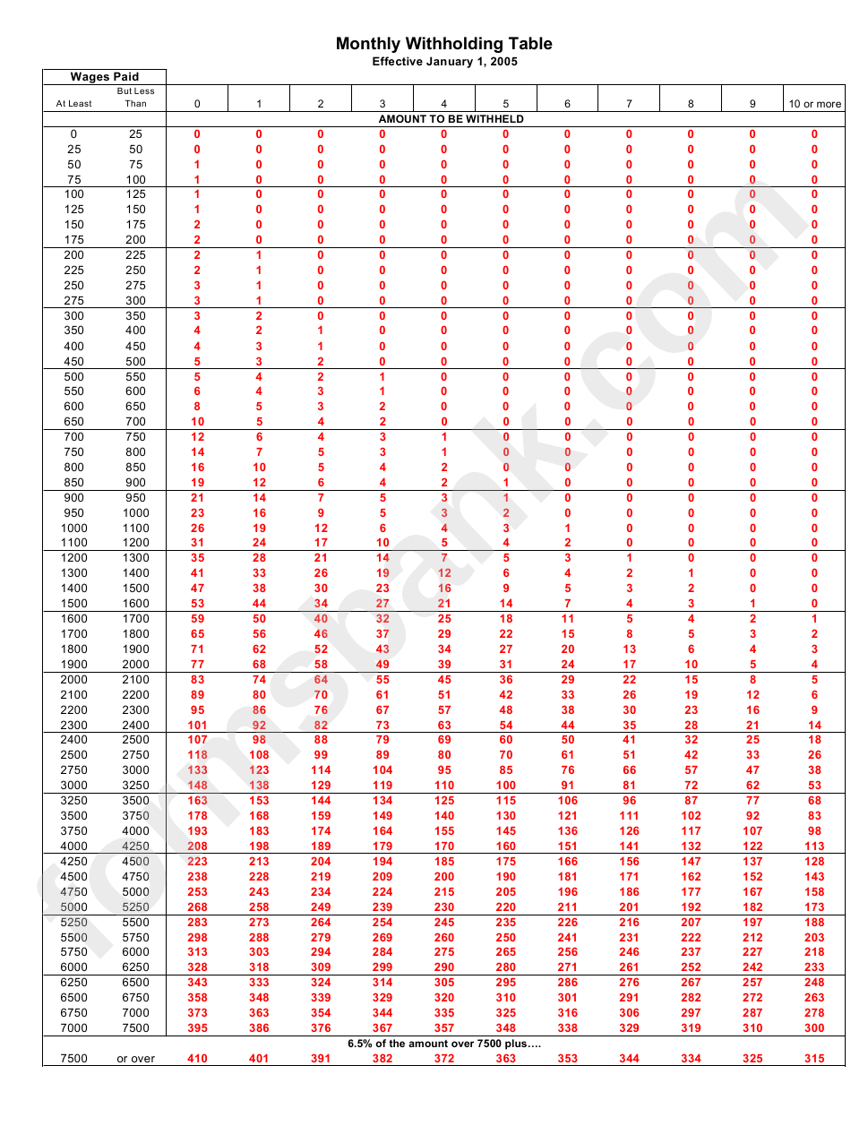 Montana Withholding Tax Tables - Montana Department Of Revenue - 2005