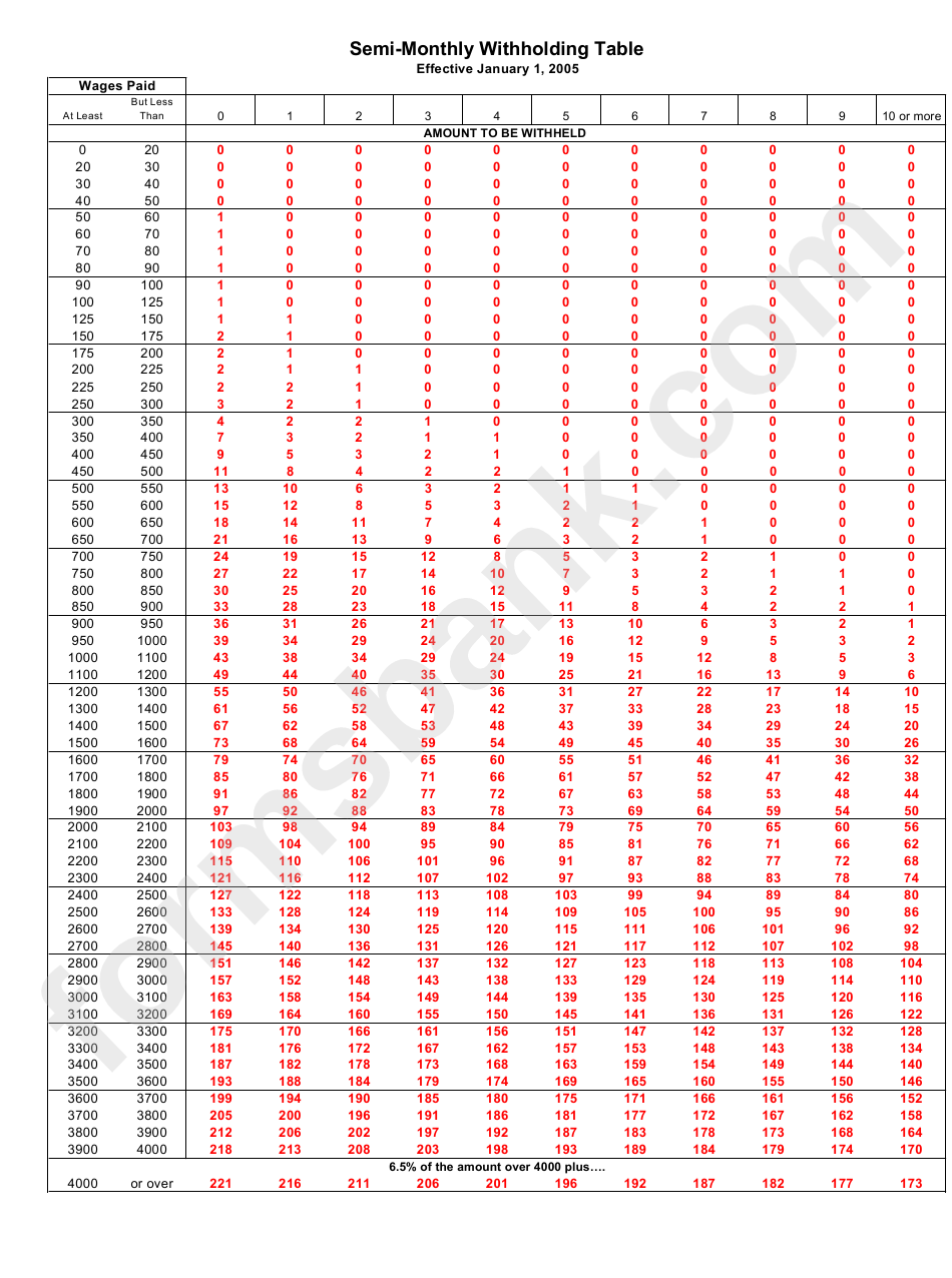 Montana Withholding Tax Tables - Montana Department Of Revenue - 2005