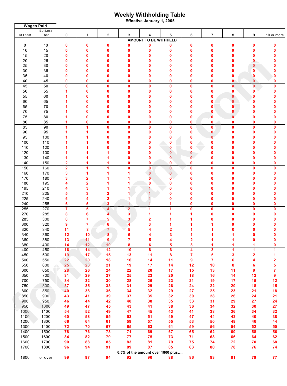 Montana Withholding Tax Tables - Montana Department Of Revenue - 2005
