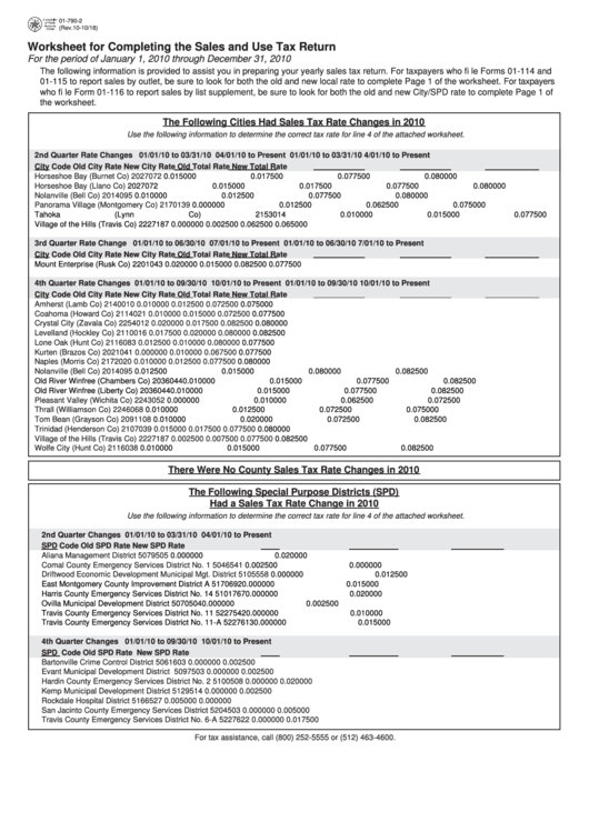 Instructions For Completing The Sales And Use Tax Return Form - 2010 Printable pdf