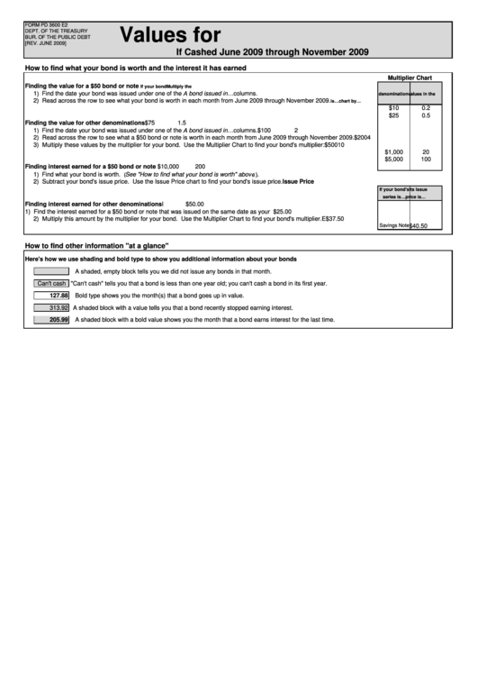 Form Pd 3600 E2 - Values For U.s. Savings Bonds - 2009 Printable pdf