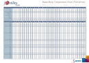 Basal Body Temperature Chart (fahrenheit)