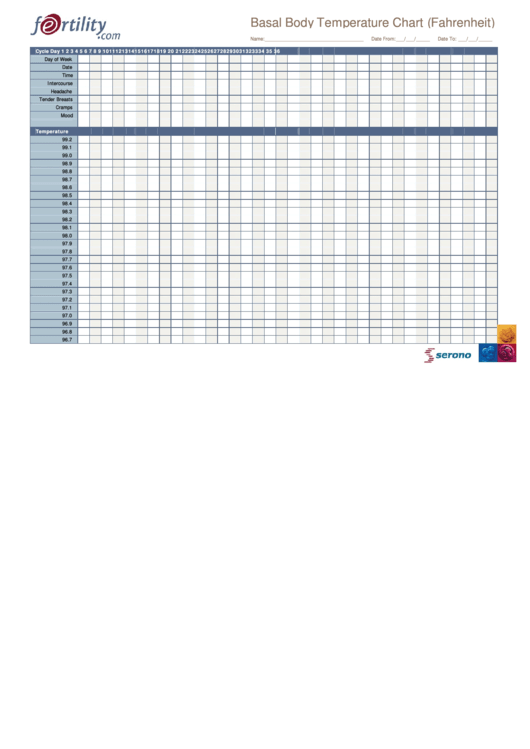 Basal Body Temperature Chart (Fahrenheit) Printable pdf