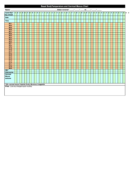 Basal Body Temperature And Cervical Mucus Chart (Orange And Green) Printable pdf