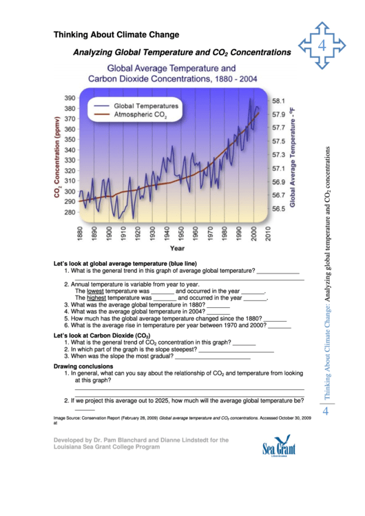Thinking About Climate Change Printable pdf