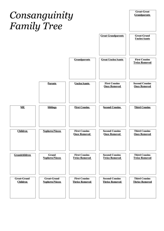 Consanguinity Family Tree Template Printable pdf