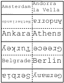 European Cities Flash Cards Printable pdf