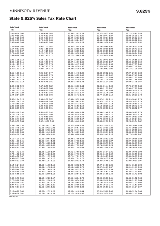 State 9.625% Sales Tax Rate Chart - State Of Minnesota Printable pdf