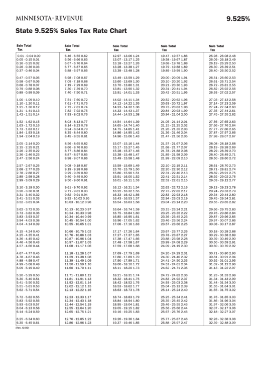 State 9.525% Sales Tax Rate Chart - State Of Minnesota Printable pdf