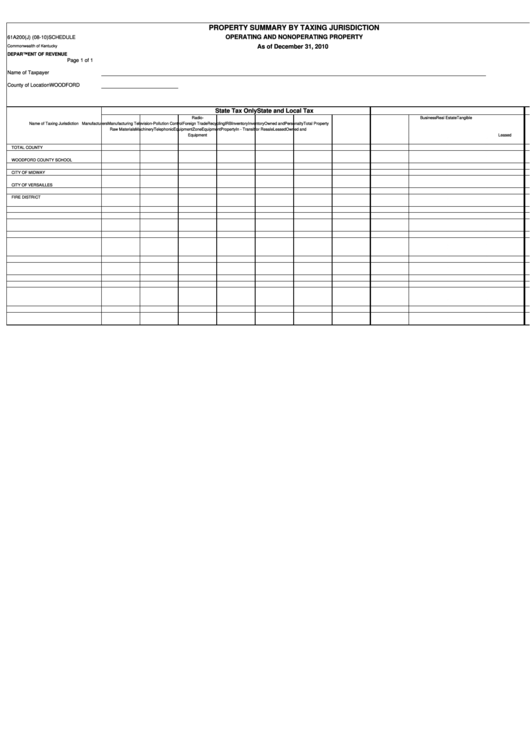 Schedule J - Property Summary By Taxing Jurisdiction - Operating And Nonoperating Property Printable pdf