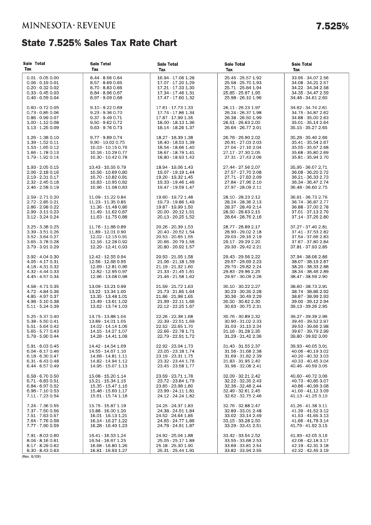 State 7.525% Sales Tax Rate Chart - State Of Minnesota Printable pdf