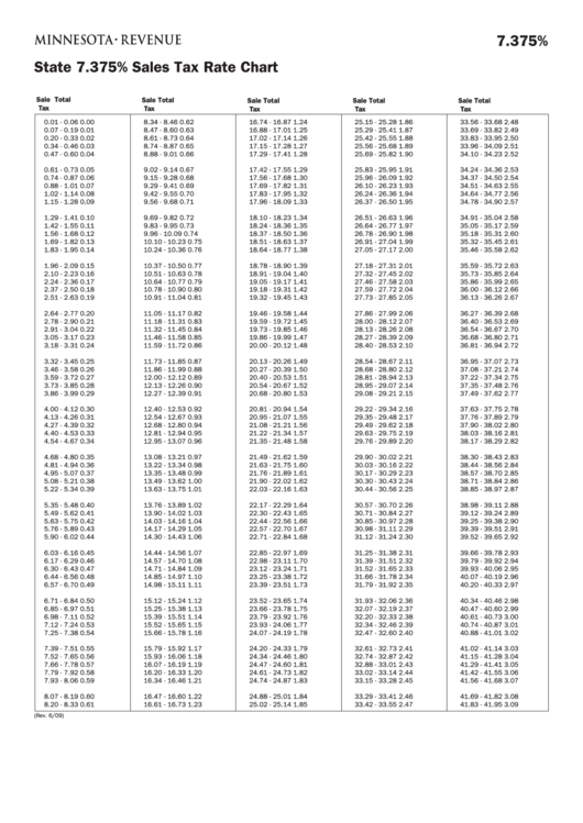 State 7.375% Sales Tax Rate Chart - State Of Minnesota Printable pdf