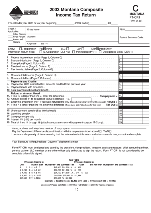 Fillable Form Pt-Cr1 - Montana Composite Income Tax Return - 2003 Printable pdf
