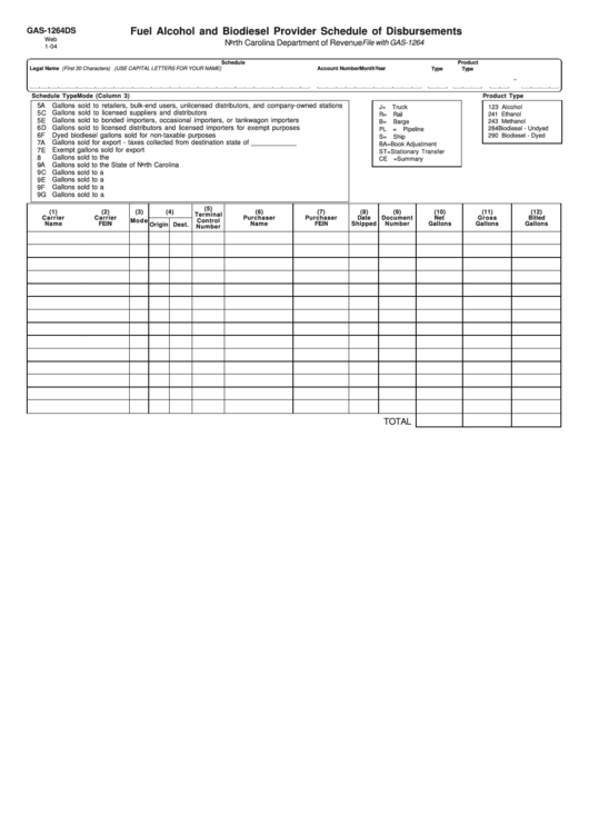 Form Gas-1264ds - Fuel Alcohol And Biodiesel Provider Schedule Of Disbursements - 2004 Printable pdf