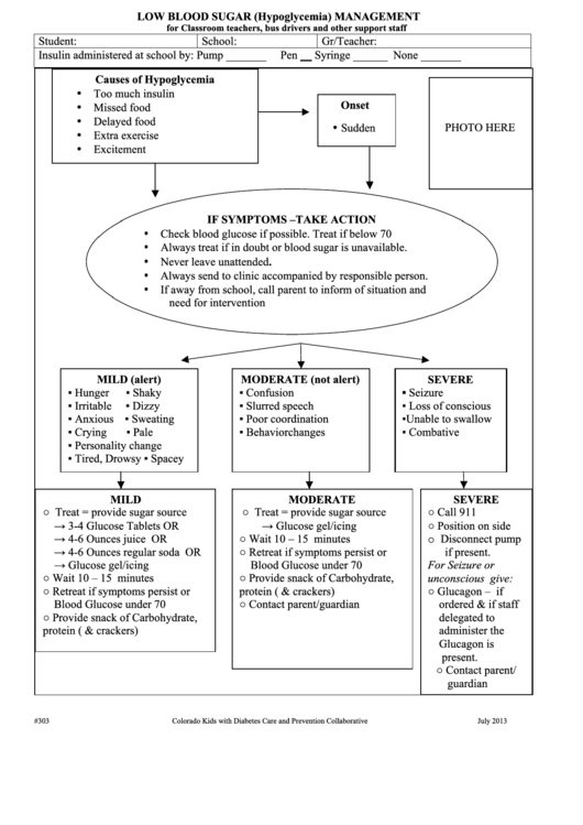 Low Blood Sugar (Hypoglycemia) Management Chart Printable pdf