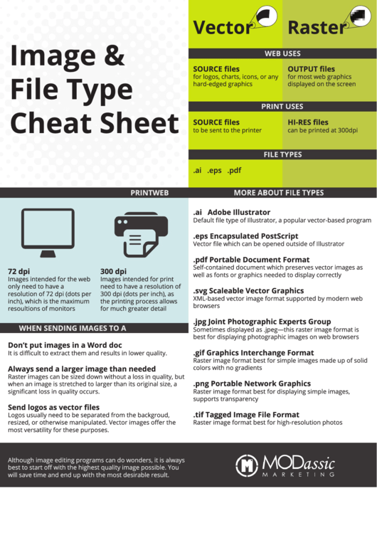 Image & File Type Cheat Sheet Printable pdf