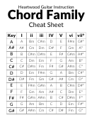 Chord Family Cheat Sheet