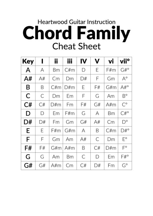 Chord Family Cheat Sheet Printable pdf