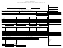 Connecticut Confidential Report For Personal Property Form - 2005