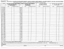 Form Boe-571-l - Schedule B - Cost Detail: Buildings, Building Improvements, And/or Leasehold Improvements, Land Improvements, Land And Land Development