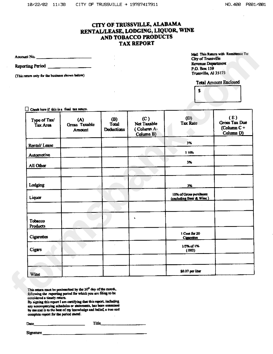 Rental/lease, Lodging, Liquor, Wine And Tobacco Tax Report - City Of Trussville, Alabama
