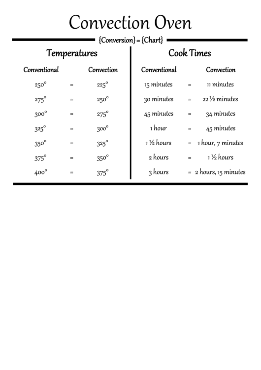 Convection Oven Conversion Chart Printable Pdf Download 5934