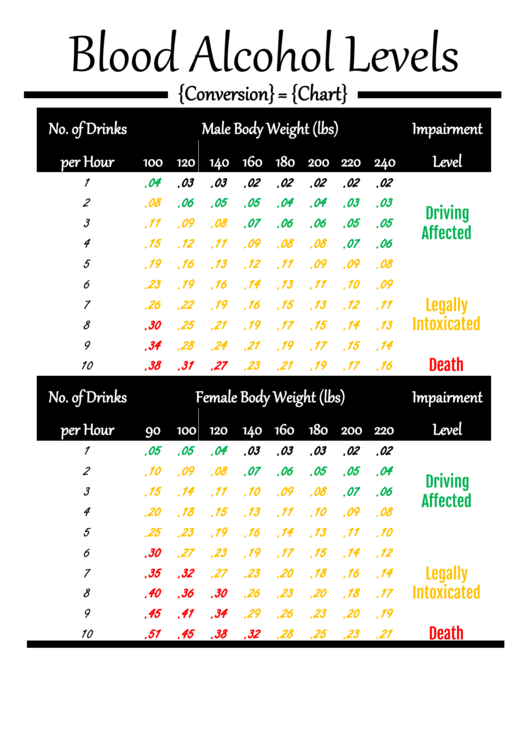 Blood Alcohol Level Chart Printable Pdf Download