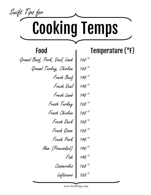 baking time temperature conversion chart