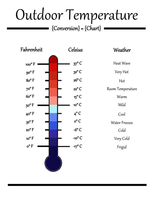 Outdoor Temperature Conversion Chart Printable pdf