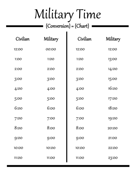 Military Time Chart Printable pdf