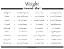 Weight Conversion Chart