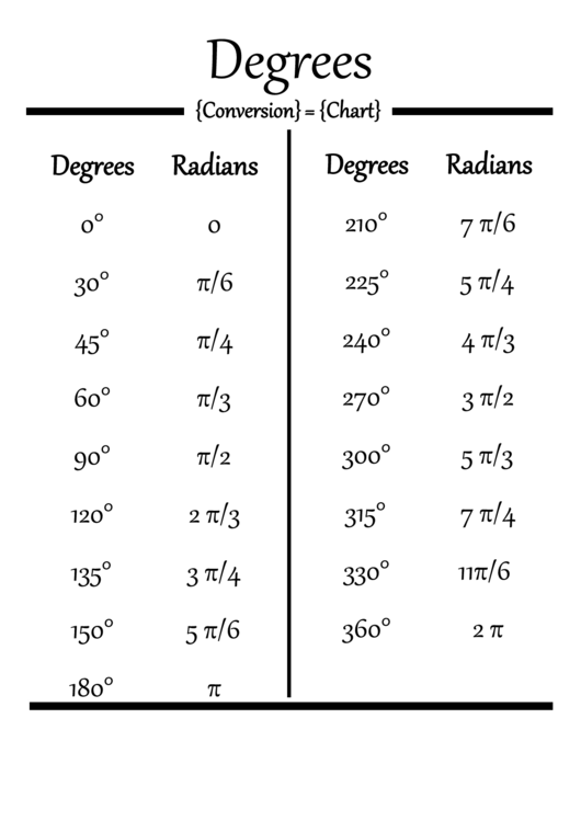 Degrees And Radians Conversion Chart Printable pdf