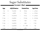 Sugar Substitutes Conversion Chart