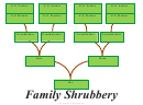 Family Tree Template - Shrubbery