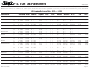 Form Mfut-15-t - Ifta Fuel Tax Rate Sheet - 2005