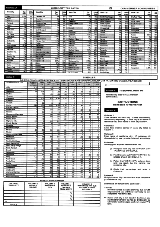 Instructions For Work City Tax Rates Form Printable pdf