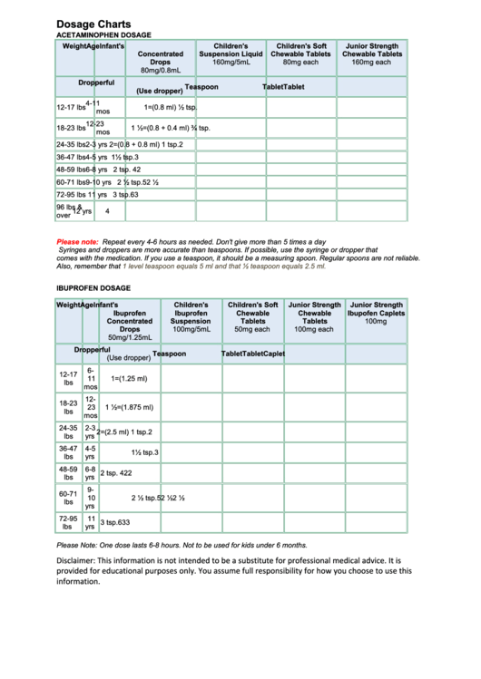 Acetaminophen/ibuprofen Dosage Chart Printable pdf