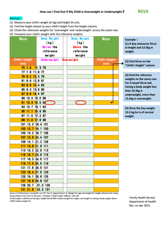 Kids Overweight/underweight Height And Weight Calculator